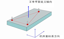如何建立三坐標(biāo)測(cè)量儀坐標(biāo)系？