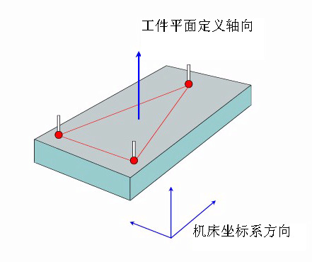 如何建立三坐標(biāo)測(cè)量?jī)x坐標(biāo)系？