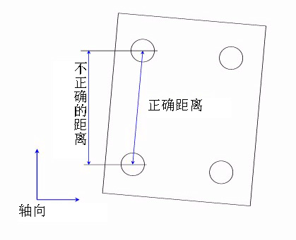 如何建立三坐標(biāo)測(cè)量?jī)x坐標(biāo)系？